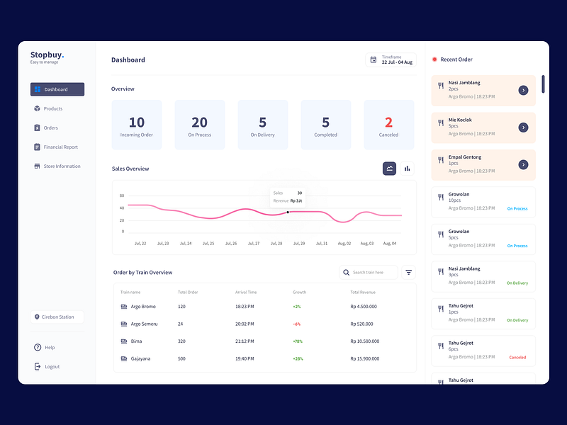 Dashboard Order Management Platform analytical dashboard dashboard design landing page order management saas train management transaction management ui user interface web design