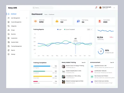 Easy LMS (Saas Dashboard Series) best design casestudy clean clean ui concept course management dashboard design edutech learning management lms popular sass software training ui ui ux user management ux webdesign
