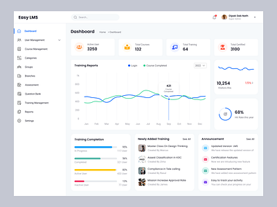 Easy LMS (Saas Dashboard Series) best design casestudy clean clean ui concept course management dashboard design edutech learning management lms popular sass software training ui ui ux user management ux webdesign