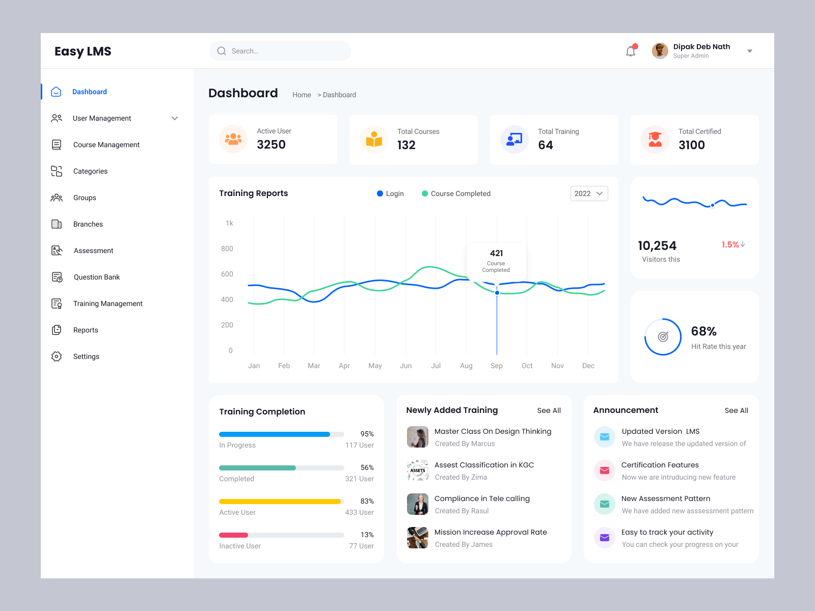 Example of Dashboard UX/UI Design Solutions