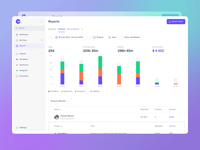 Project hours dashboard admin analytics colorfull dashboard design figma interface minimal statistics tracking ui design ux