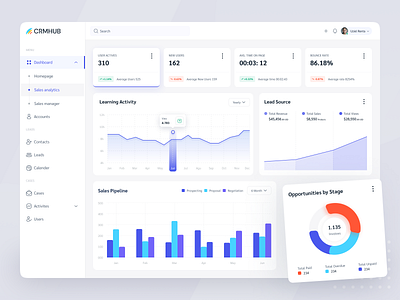 SaaS CRM Dashboard Design analytics chart crm deshboard dashboard dashboard design data design design system graph saas ui