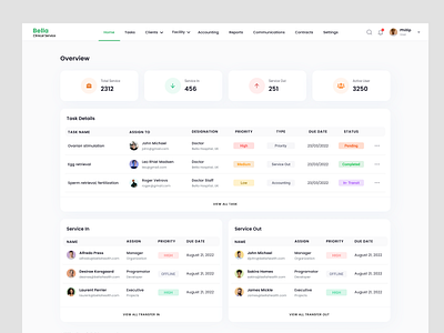 Bella Clinical Service (Saas Dashboard Series) admin casestudy clean concept design health medical sass service software ui ui ux user management ux webapp webdesign website