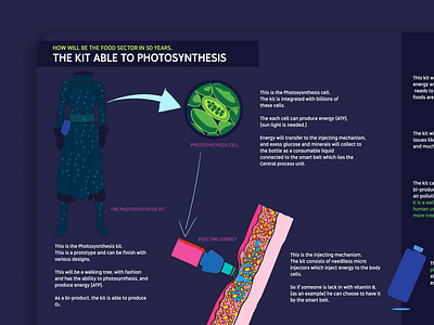 The Photosynthesis Kit. beautiful bio engineering branding cloths design food future futuristic technology graphic design health idea illustration kit mark minimal nano technology science tech technology ui