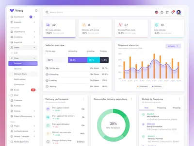 Logistics Dashboard admin admin dashboard admin template admin theme bootstrap dashboard design material ui uikit