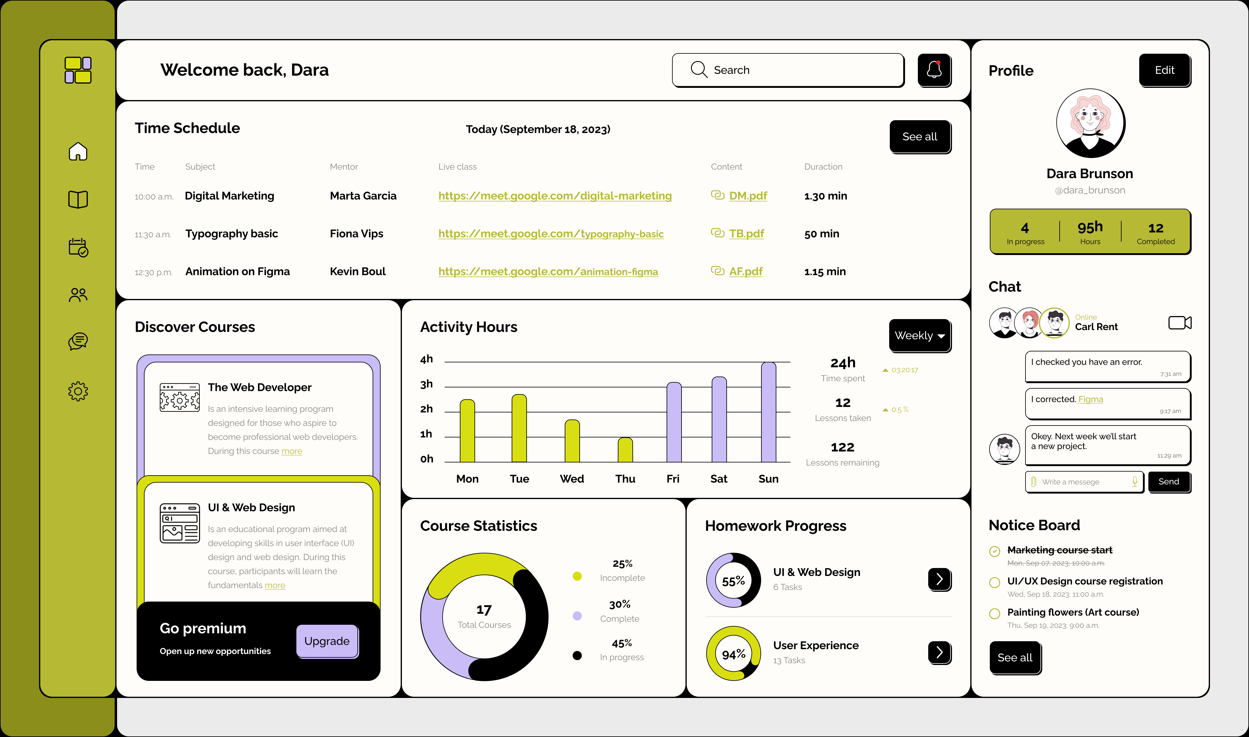 E-learning dashboard analytics charts courses dashboard dribble edtech education education app figma interface learning online learning platform ui ui design ux ux design web app web design webdesign