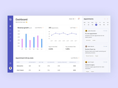 Hospital Management Dashboard admin dashboard admin ui digitalhealth healthcareapp healthcaredesign healthcareinnovation healthcaresolutions healthcaretech healthcareui healthcareux healthtech hospitalmanagement medicalautomation medicaldashboard medicalsoftware medicalui patientcare uidesign uiinspiration uxdesign