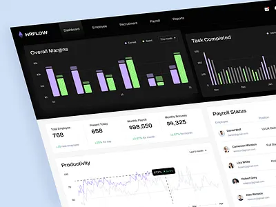 HRFlow - HRM SaaS Web App analytic app dashboard dashboard dashboard design graph hr hrm human resource platform product design statistics ui uiux ux ux ui design web app web app design web application web application design web platform