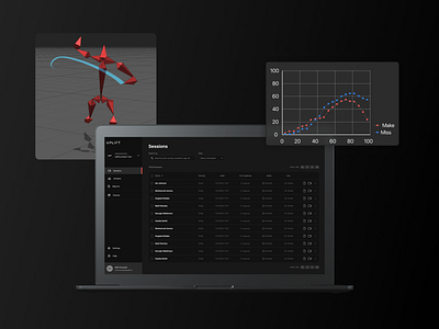 Uplift Labs coach dashboard digital design metrics platform sports training ui ux