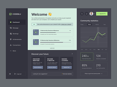 Dashboard design for Codeblu mentorship platform chart clean course dark ui dashboard design ecourse education graphic design landing page learner mentoring mentorship minimal saas statistics ui ux web design website