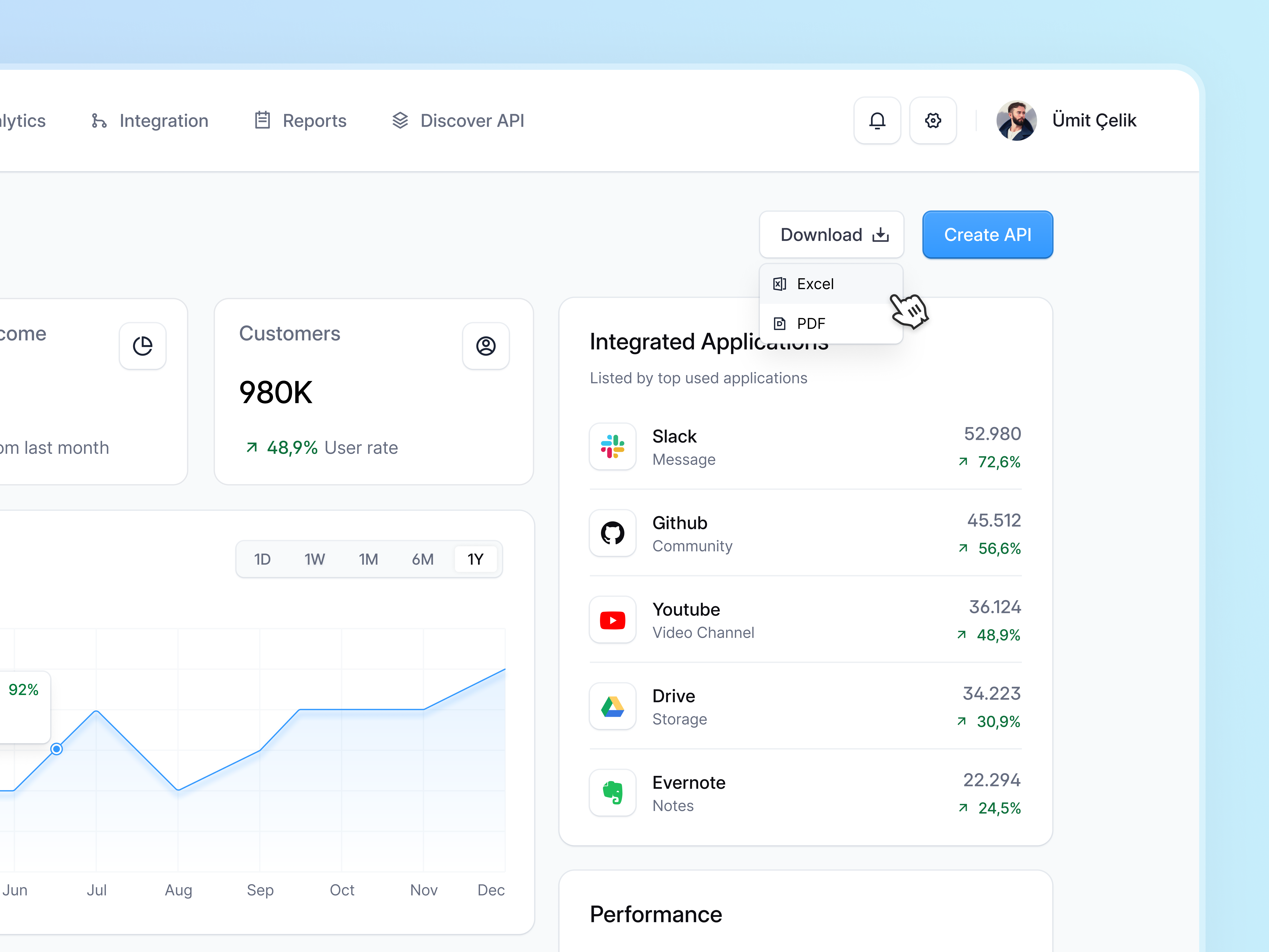 Pileus ✤ Dashboard admin dashboard analytics api api dashboard app card chart dashboard dashboard app dashboard design dashboard ui data design desktop graphic product design stats ui ux web