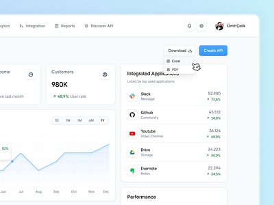 Pileus ✤ Dashboard admin dashboard analytics api api dashboard app card chart dashboard dashboard app dashboard design dashboard ui data design desktop graphic product design stats ui ux web