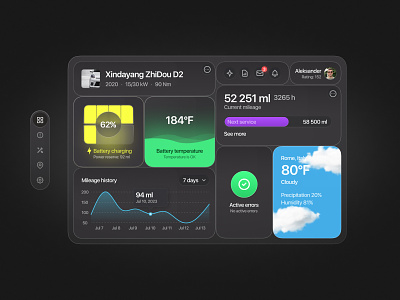 Car Scanner VisionOS App app apple battery car glass scanner temperature ui ux visionos weather widgets