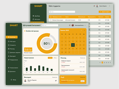 Dashboard/Table dashboard design internal pages table ui wed design