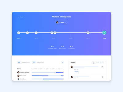 Personal progress blue inspiration progress ui ui design user list user status web design