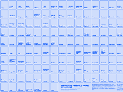 Poster Design - Nurtured Heart branding chart classroom design element infographic marketing material periodic poster table typography word