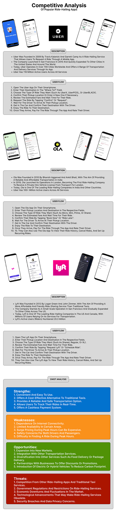 Ride-Hailing Apps Analysis app competitive analysis ui ux