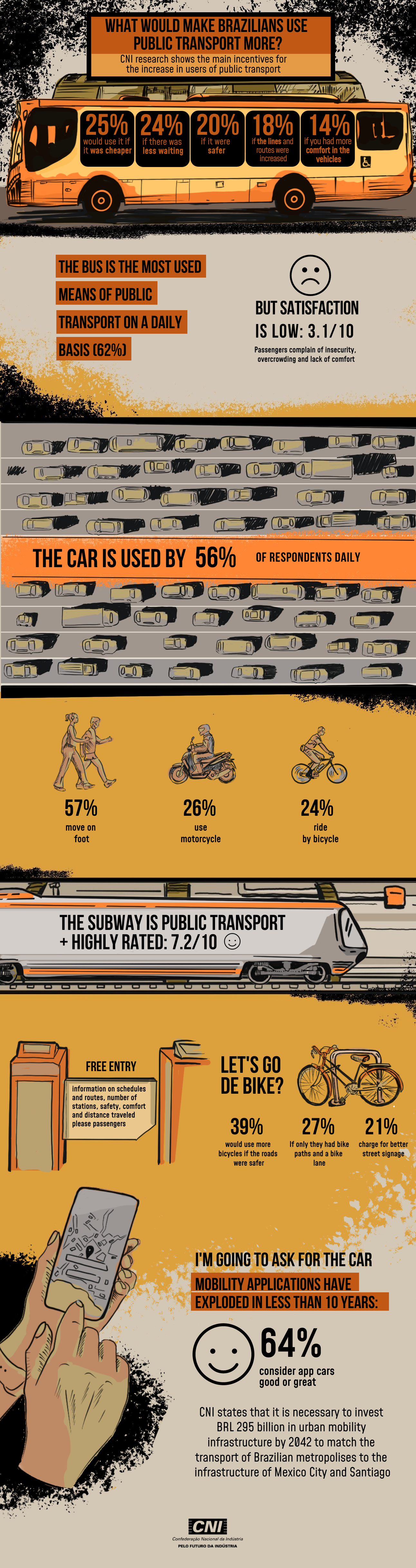 Brazilian Mobility 2 designgrafico editorial illustration infodesign infografia infographic
