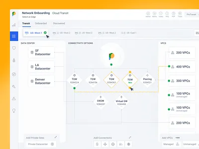 Visual Cloud Transit Builder ui ux