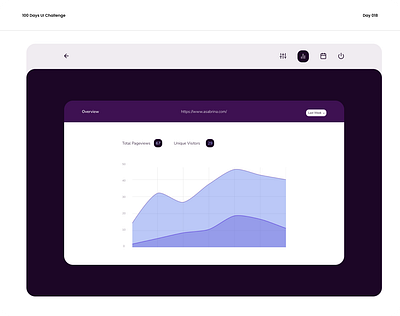 #DailyUI - Day 18 analytics chart dailyui ui