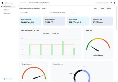 Patient Health Monitoring Dashboard dashboard dashboarddesign design healthcare ui ui design uiux ux ux design