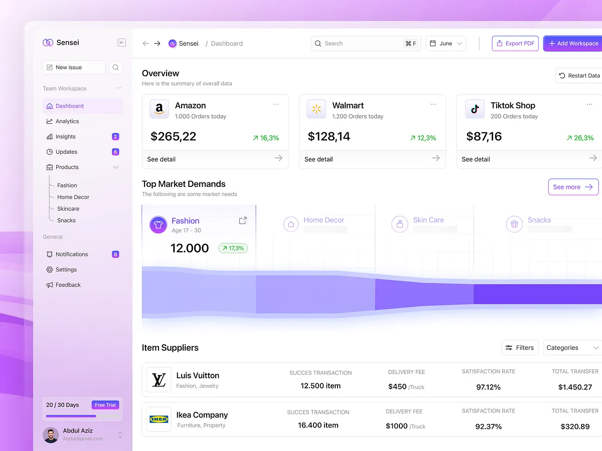 Modern Dashboard designs, themes, templates and downloadable graphic ...