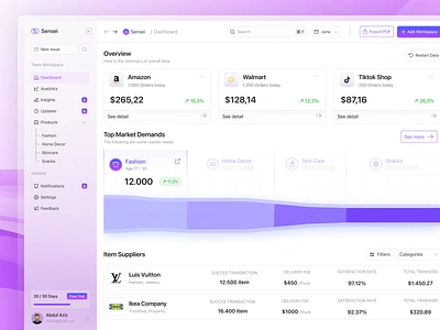 Sensei - SaaS Sales Management Dashboard dashboard market dashboard minimalist modern modern dashboard purple purple dashboard saas dashboard sales dashboard ui ui dashboard web design