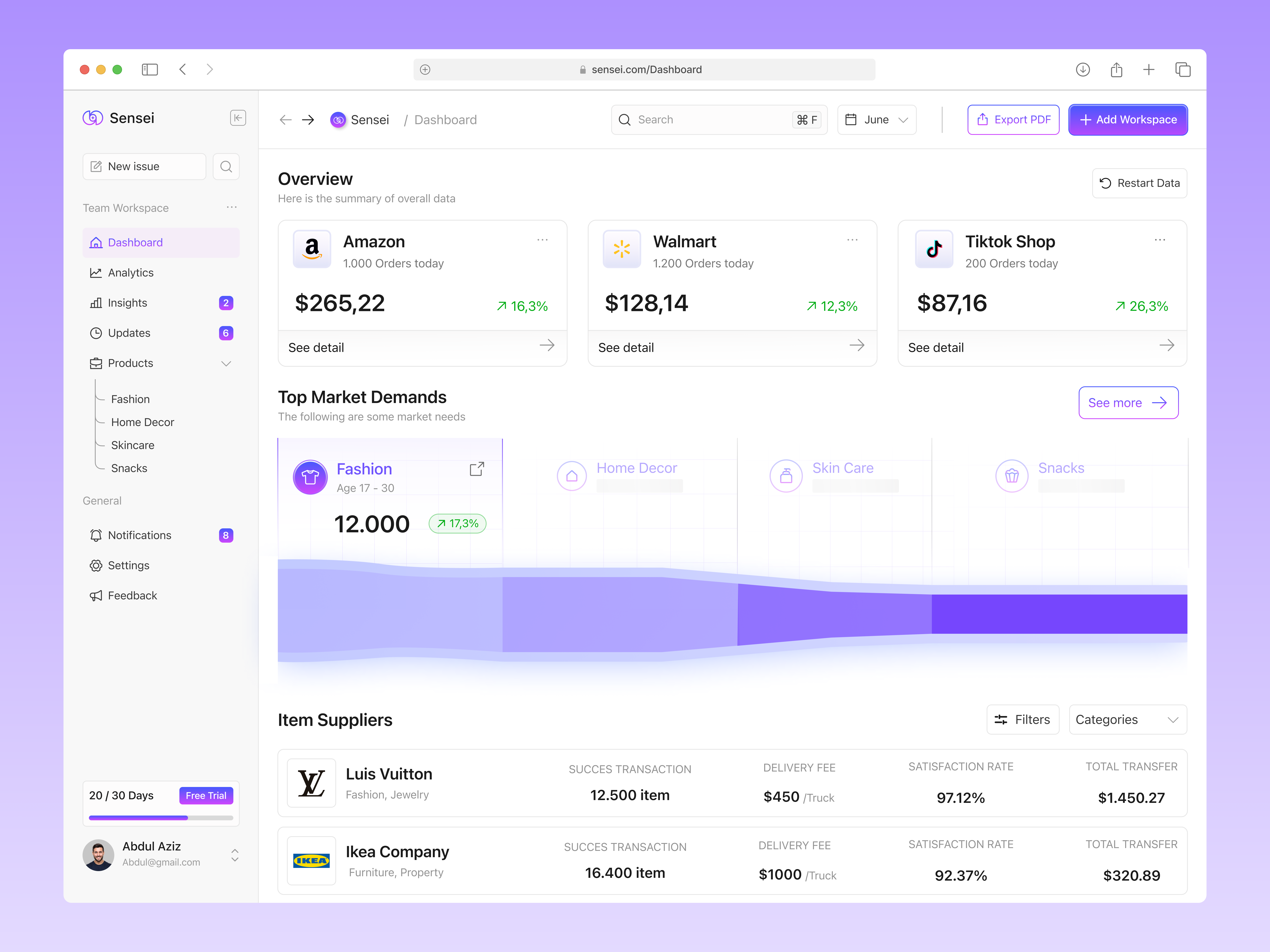 Sensei - SaaS Sales Management Dashboard by Ibnu Hasan Nur Alfaris for ...