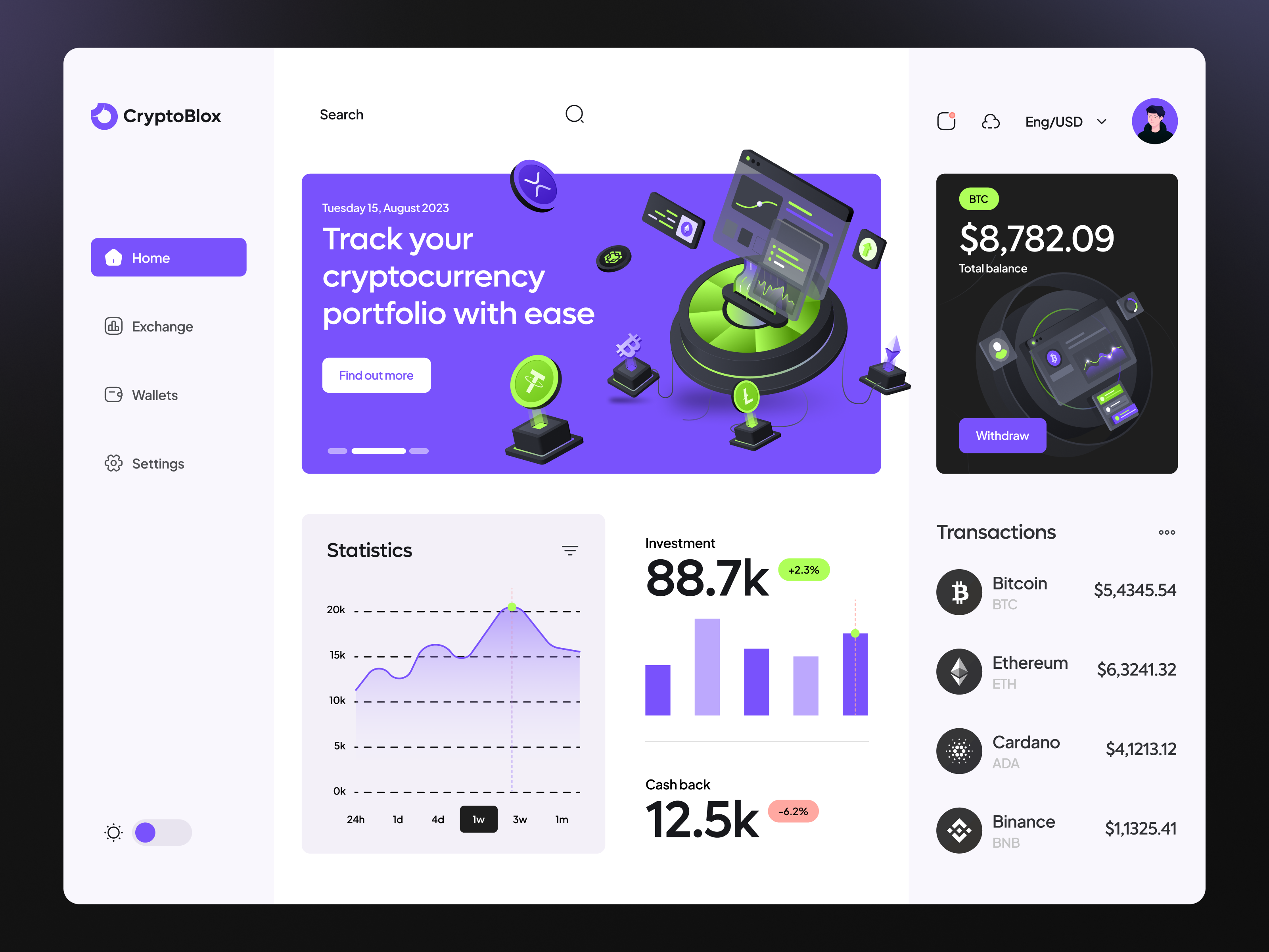 Example of Dashboard Design