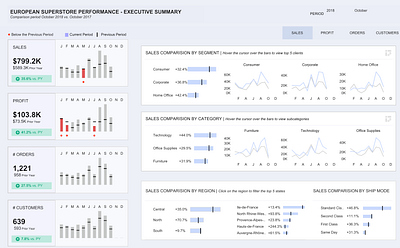 Superstore Performance Dashboard