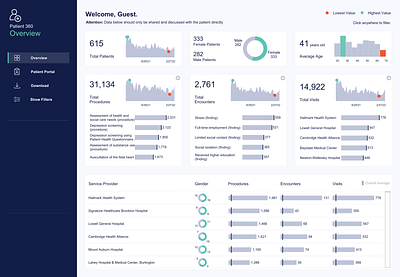 Health Dashboard