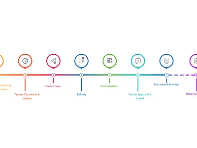 SVG animated Timeline animation css design html svg ui webdesign