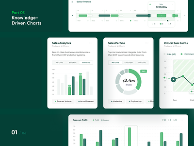 Knowledge Driven Charts ai report ai tools al analytics application assistant automation business intelligence dashboard data generative ai insights product design report saas statistics ui ux web design website