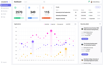 Data Management System For Scholarships Awarding Organization data management design education front end development hire developers outsourcing software development staff augmentation ui web development