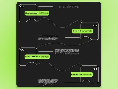 Process-flow section branding burtalism figma flow ui work process