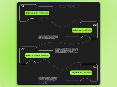 Process-flow section branding burtalism figma flow ui work process