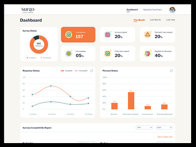 Covid Survey Insights Dashboard for Surgo Health app design figma ui ux