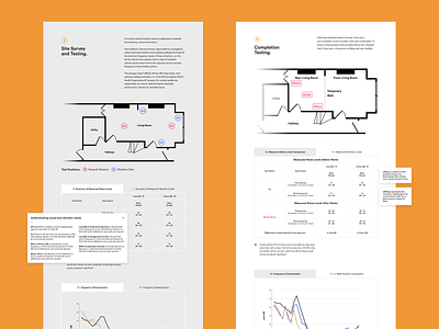 Mutetube // Case study architecture website building services building services website disclosure pattern floorplan floorplan design floorplan illustration information design information visualisation table design ui ux