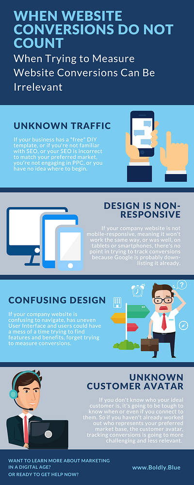 When Website Conversions Do Not Count infographic