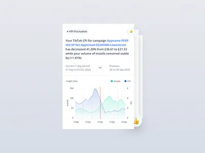 Card UI Design - Analytics Reporting analytics dashboard design figma insight product report reporting saas ui uidesign uiux ux uxuidesign web webapp