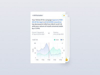 Card UI Design - Analytics Reporting analytics dashboard design figma insight product report reporting saas ui uidesign uiux ux uxuidesign web webapp