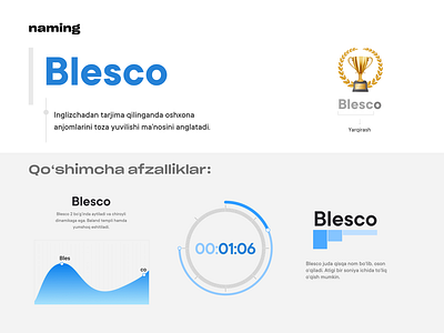Blesco — naming