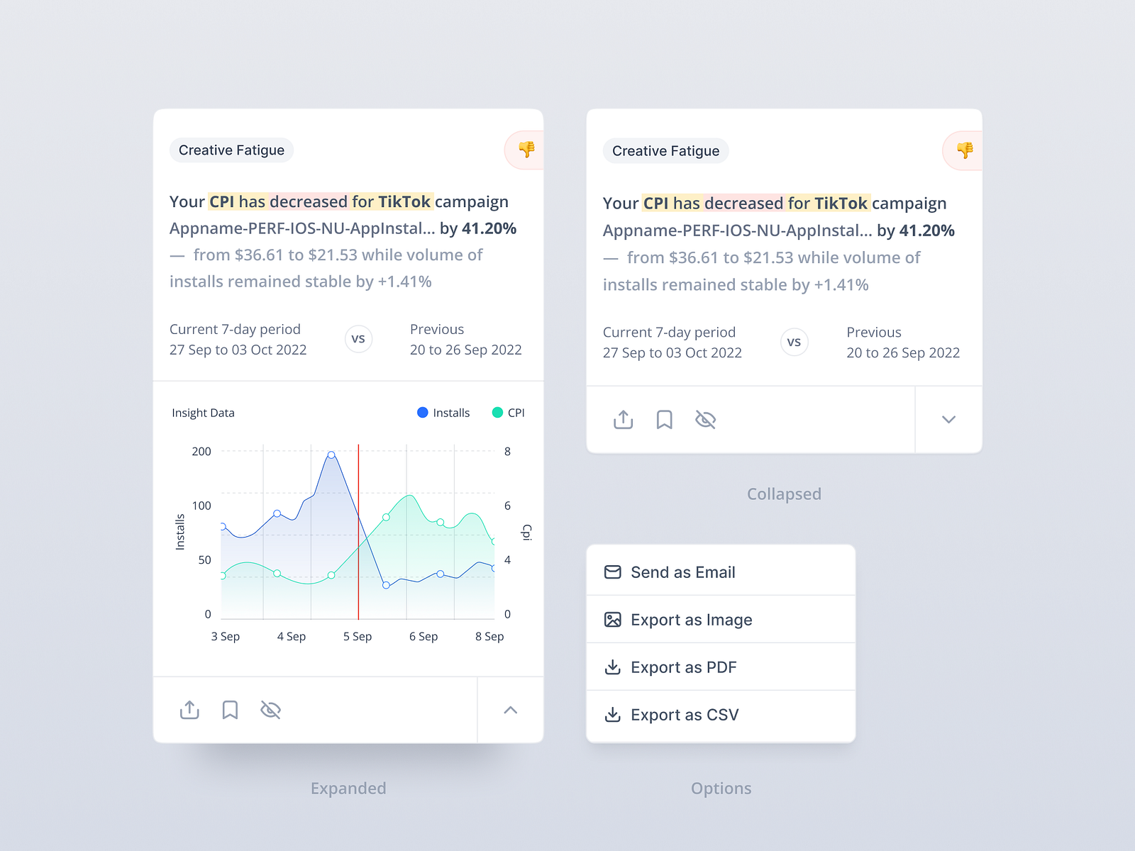Card UI Design - Analytics Insight Reporting by Parklins on Dribbble
