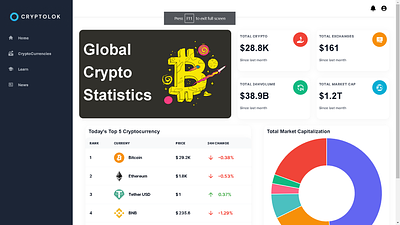 CRYPTOLOK brand crypto cryptocurrency dashboard finance graphic design materialui money tracker ui ux wallet webdesign website design