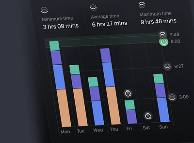 Super Tracker app dark design time tracking ui