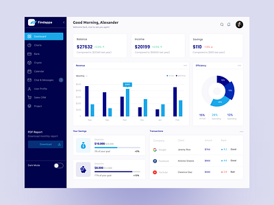 Finance Dashboard Design apps design dashboard finance finance dashboard fintech minimal ui ux