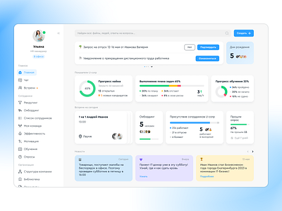 HRM. Home page for HR-manager dashboard hr hrm interface ui ux