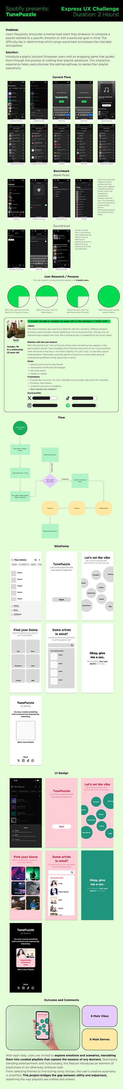 TunePuzzle for Spotify app challenge figma spotify ui user experience ux ux research