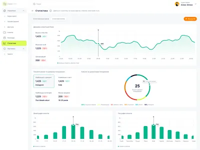 NDA CRM crm crm system crm system design dashboard design ui ui design ux ux design
