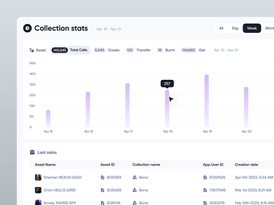 NFTs Management Platform · Collection Stats analytics app design calendar charts data design system dropdown filters fintech list modal navigation nft popover popup product design saas tab bar table tabs